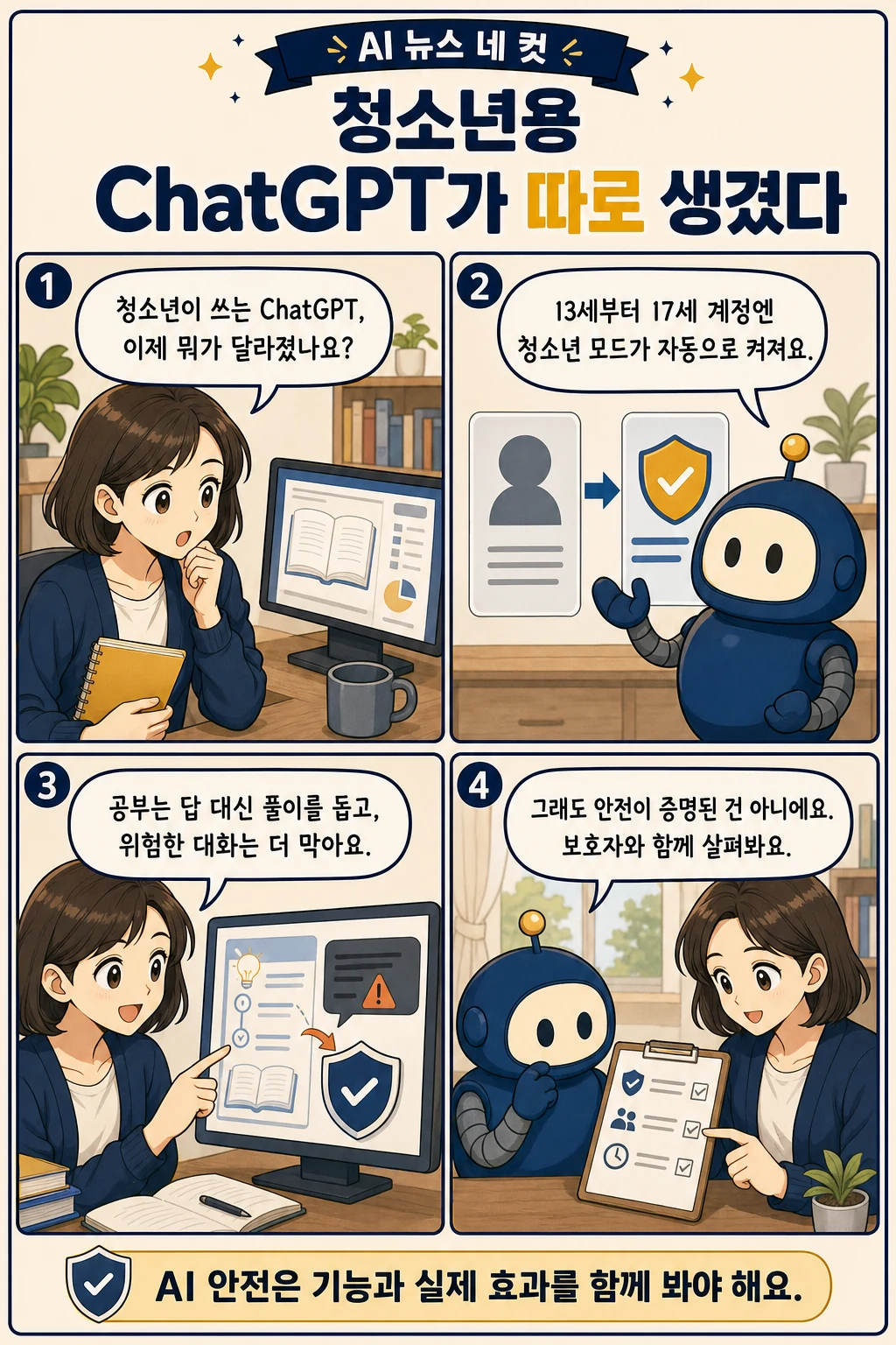 2화: 청소년용 ChatGPT가 따로 생겼다 1페이지. 누리: 청소년이 쓰는 ChatGPT, 이제 뭐가 달라졌나요? 픽: 13세부터 17세 계정엔 청소년 모드가 자동으로 켜져요. 누리: 공부는 답 대신 풀이를 돕고, 위험한 대화는 더 막아요. 픽: 그래도 안전이 증명된 건 아니에요. 보호자와 함께 살펴봐요.